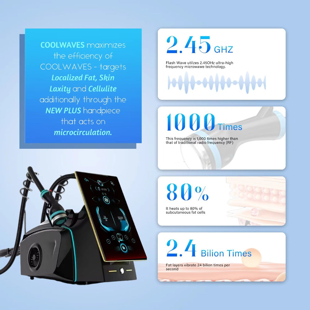 Onda Pro Coolwaves RF-Radiofrequency 2.45 GHz Slimming Body Sculpt & Face Body Tightening Cellulite Reduction Desktop Machine