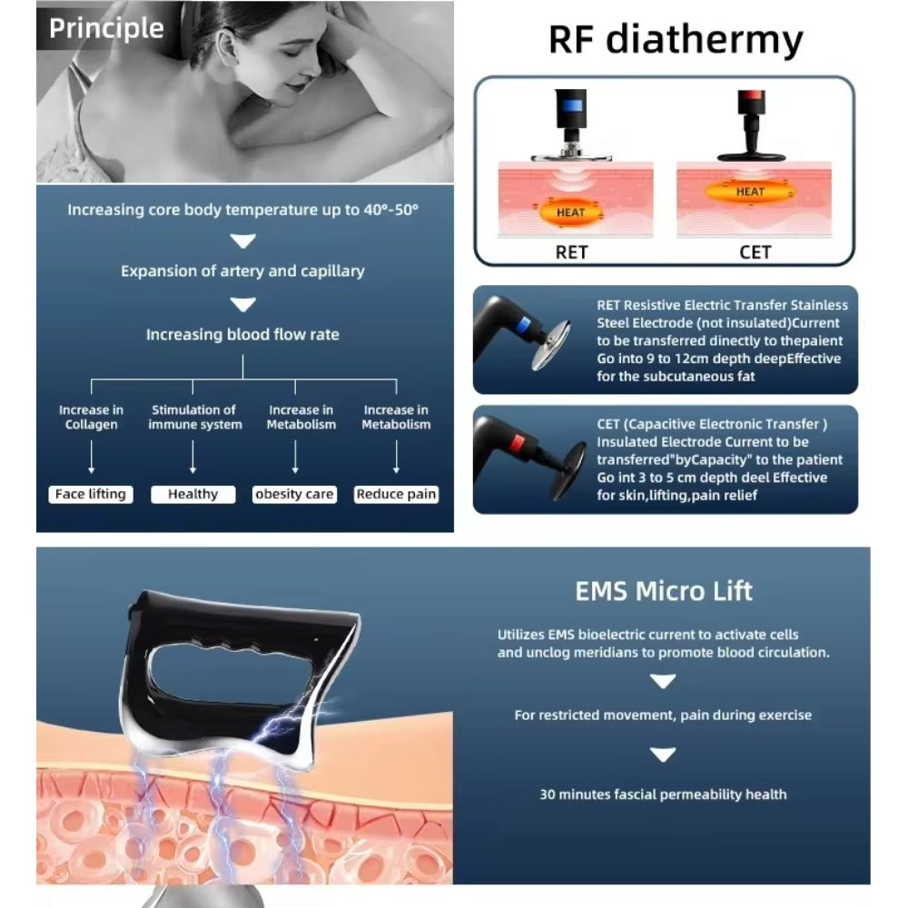 Portable 448k INDIBA CET RET-RF Physical Therapy Relieve Pain Deep Warm 12CM Lose Weight Lifts Firming Skin Slimming Shapping